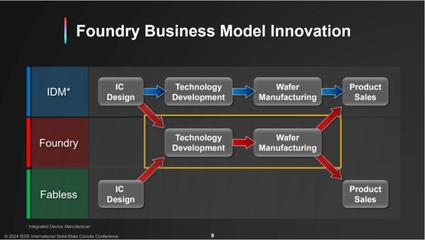 ISSCC 2024前瞻 臺積電引領3nm汽車芯片創新，邁向萬億晶體管時代