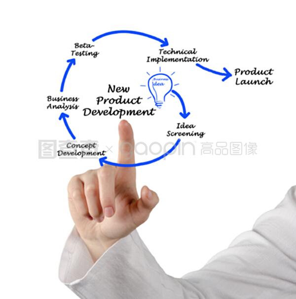 新產品開發中的技術開發 策略與實踐