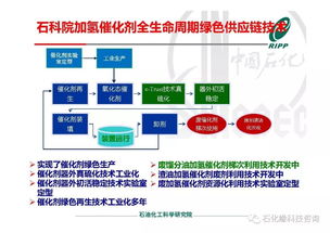 RIPP加氫催化劑全生命周期綠色供應(yīng)鏈技術(shù)開發(fā)進展